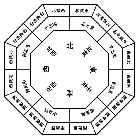 圓鏡風水|你家鏡子擺對了嗎？一張表揪出NG風水